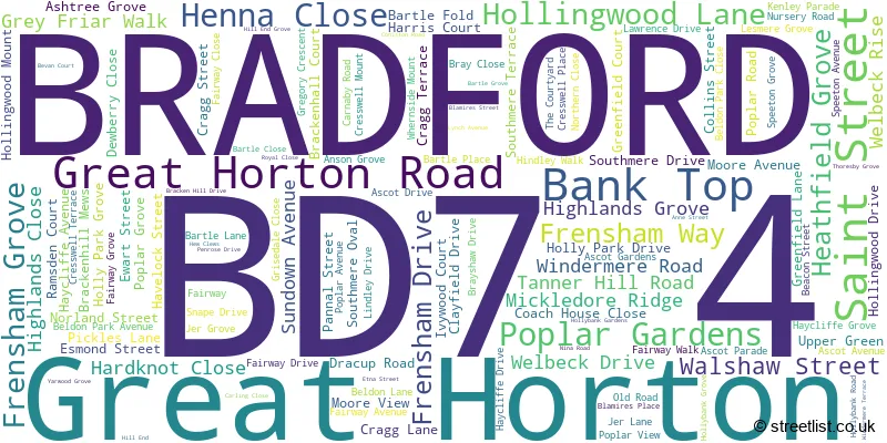 A word cloud for the BD7 4 postcode